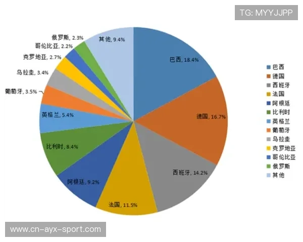 世界杯技术团队公布，包含AI监控与数据分析专家